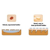 Leather Protection Cream