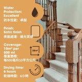 Danish Oil Danish Oil